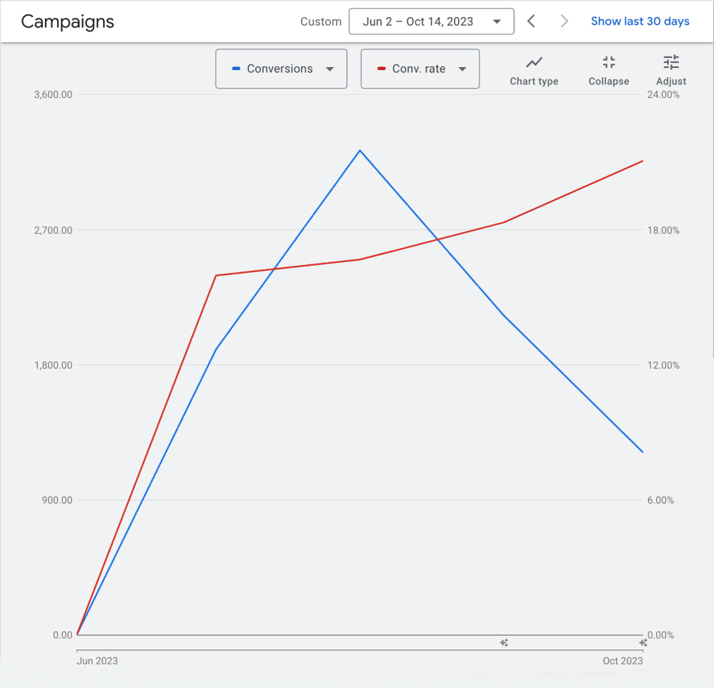 baldano-Results