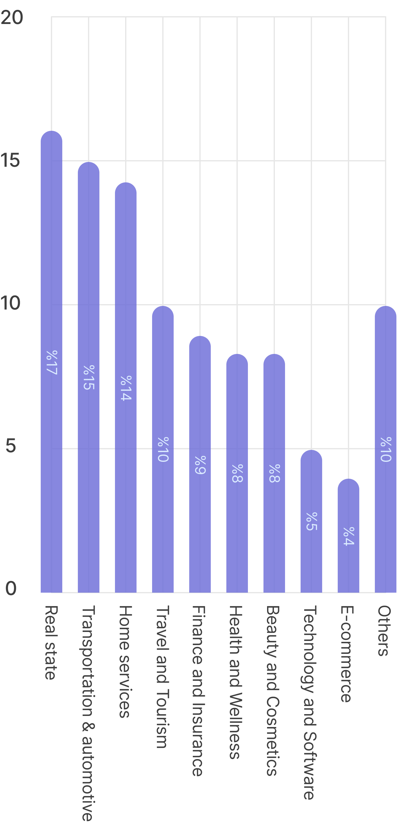 client success chart